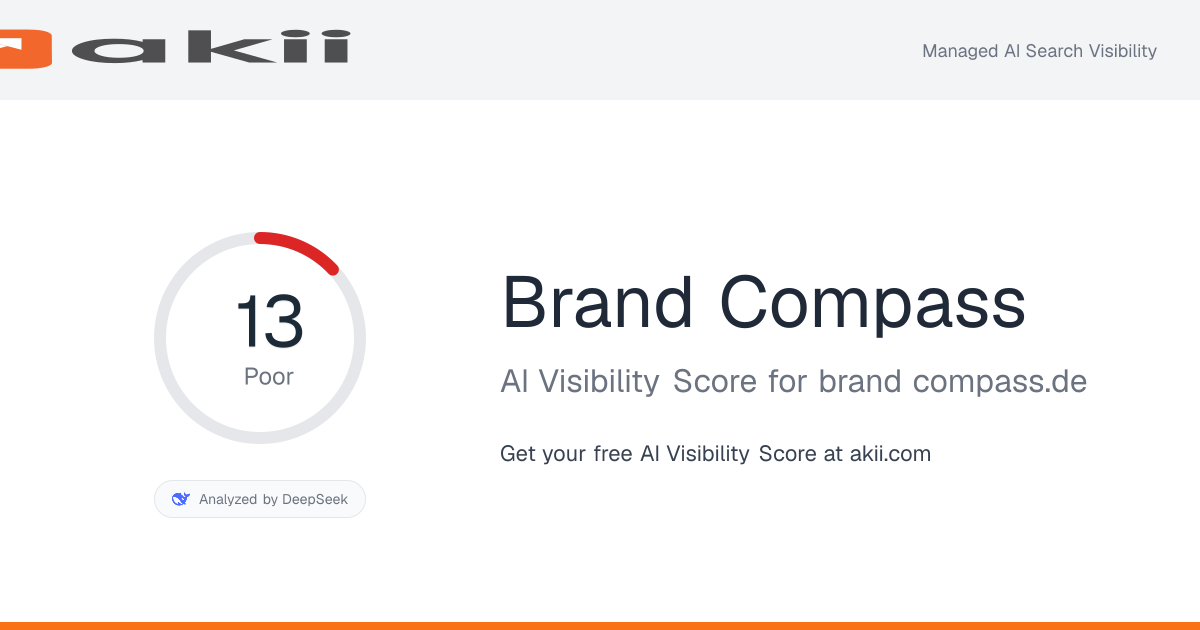 Brand Compass AI Visibility Score preview