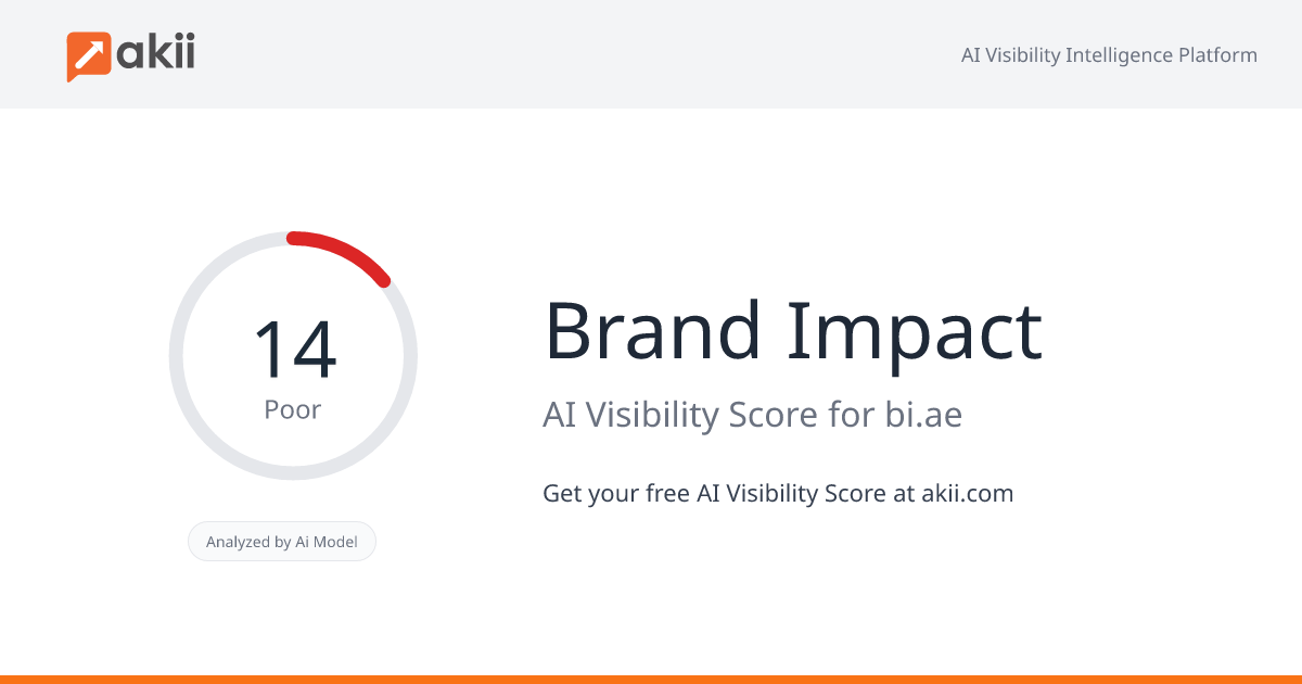 Brand Impact AI Visibility Score