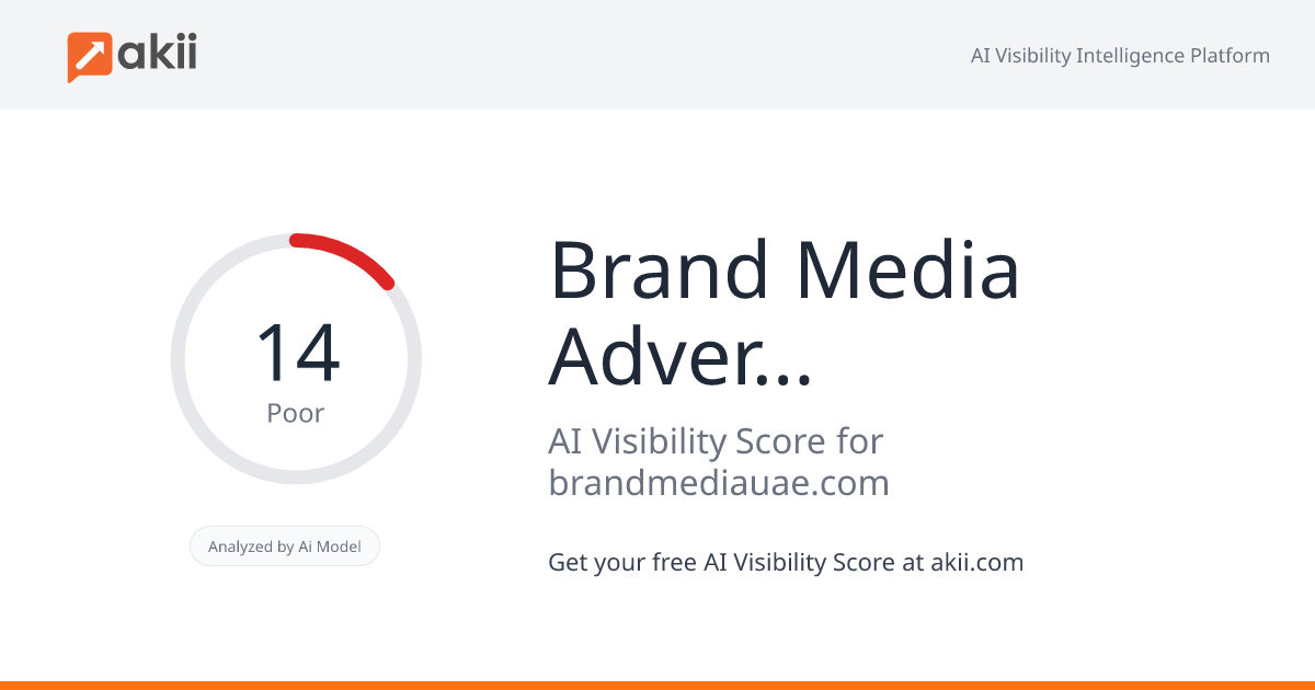 Brand Media Advertising AI Visibility Score