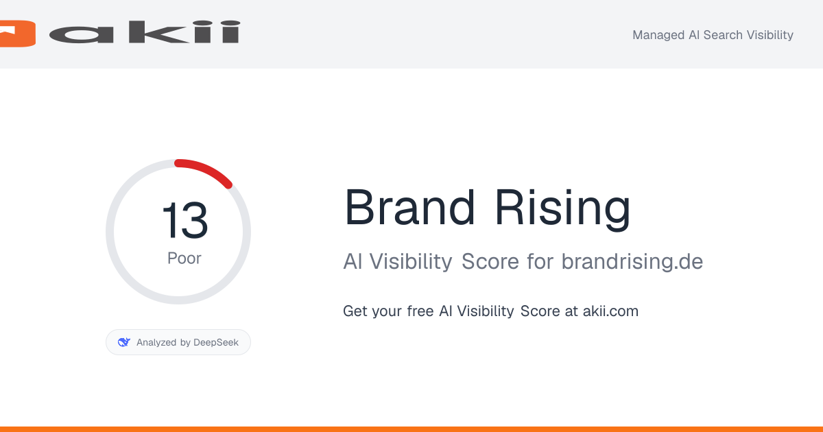 Brand Rising AI Visibility Score preview