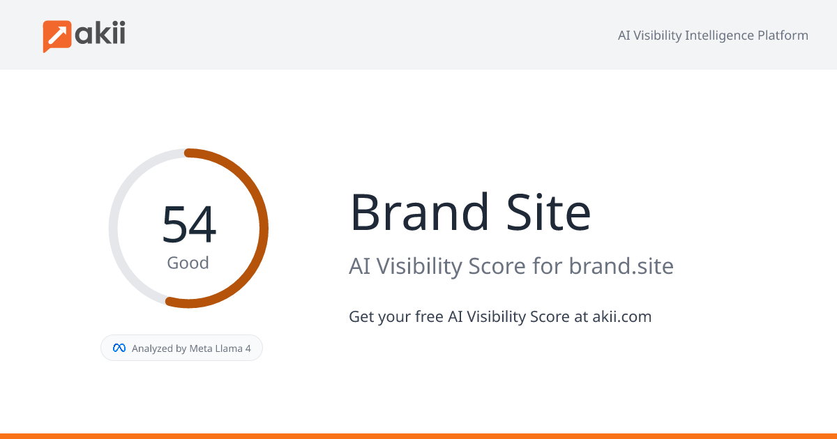 Brand Site AI Visibility Score