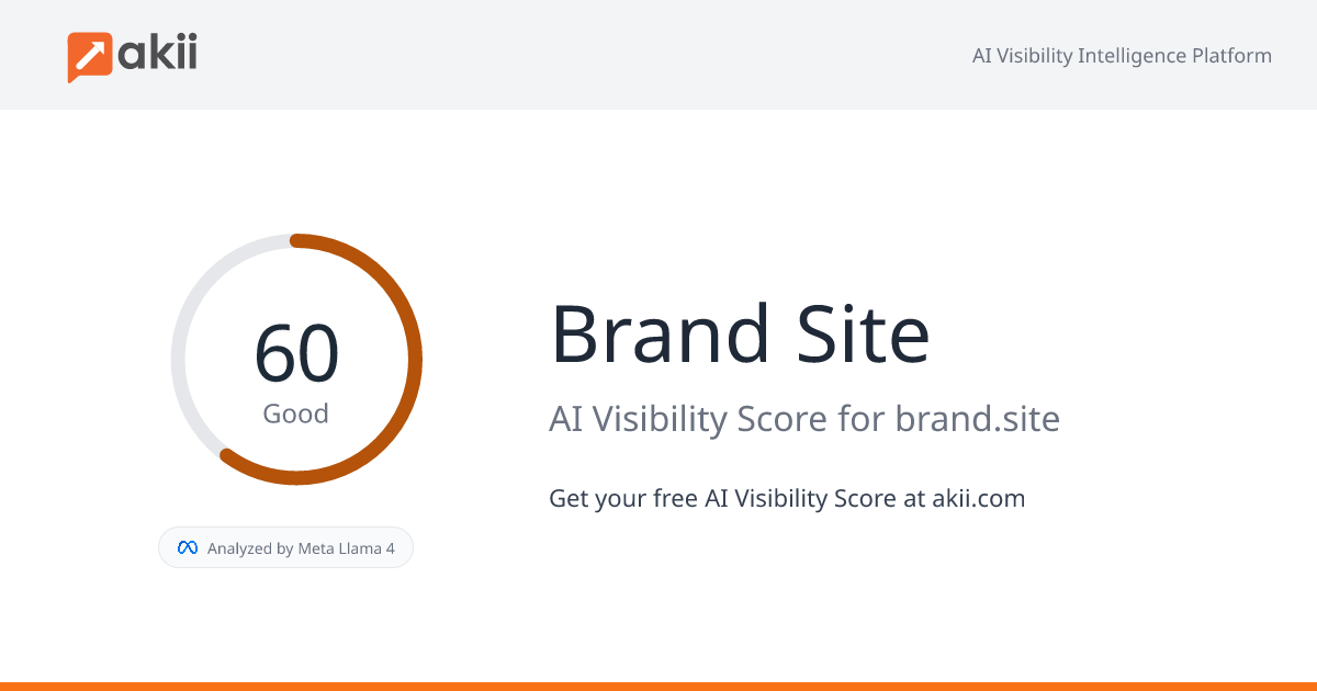 Brand Site AI Visibility Score