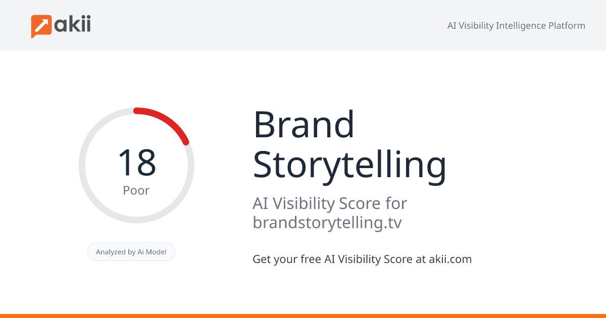 Brand Storytelling AI Visibility Score