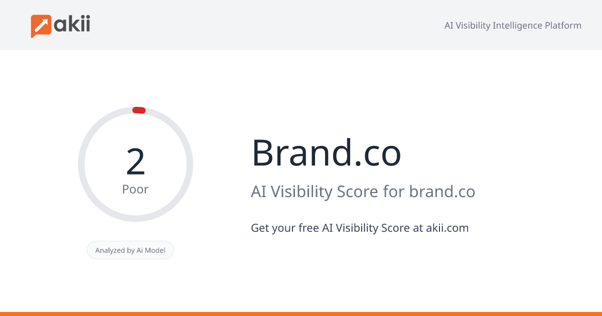 Brand.co AI Visibility Score