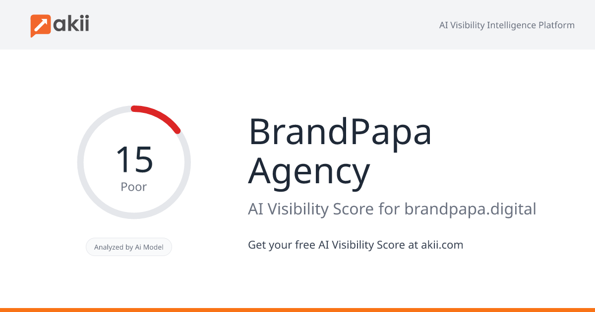 BrandPapa Agency AI Visibility Score