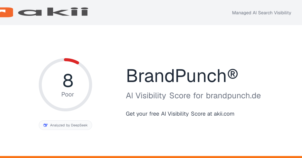 BrandPunch® AI Visibility Score preview