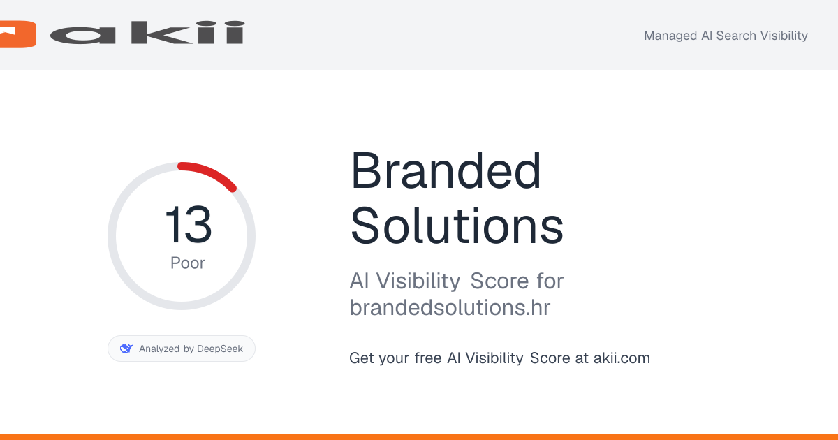 Branded Solutions AI Visibility Score preview