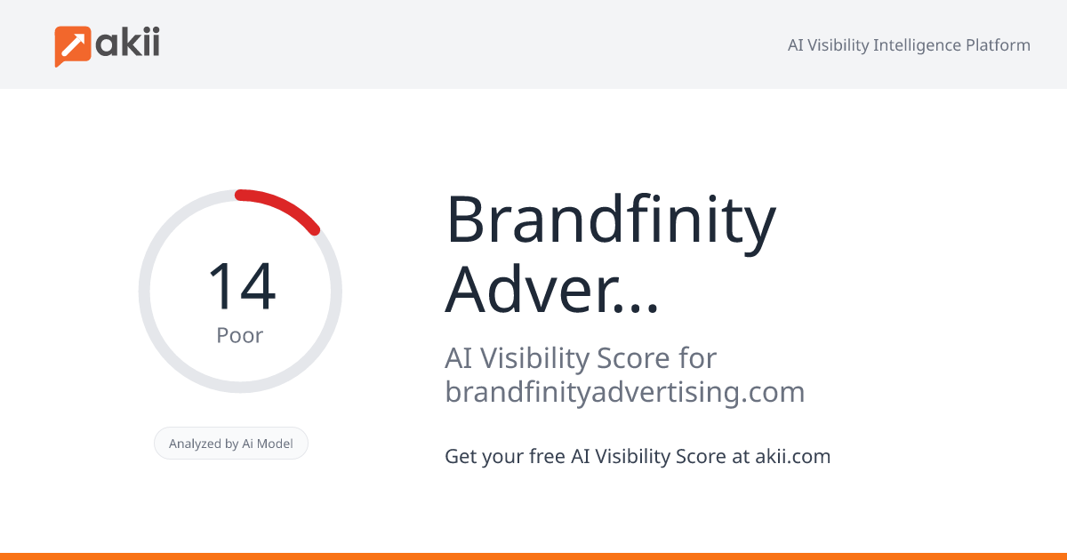 Brandfinity Advertising AI Visibility Score