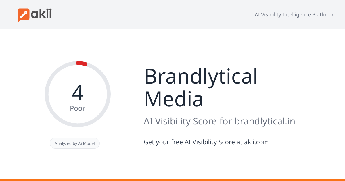 Brandlytical Media AI Visibility Score