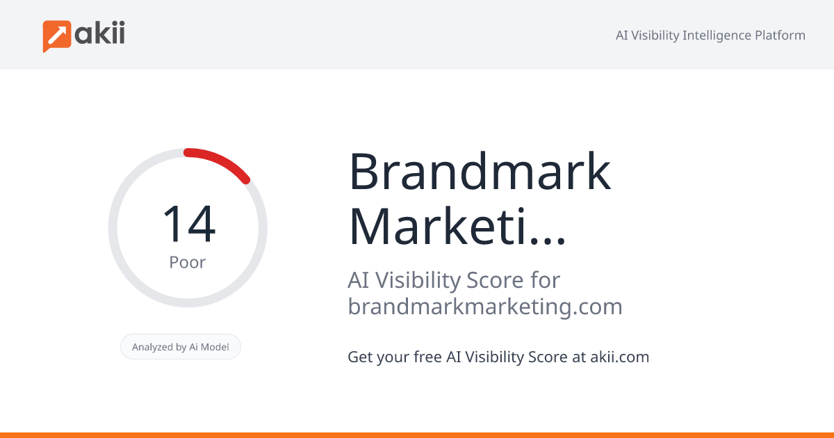 Brandmark Marketing F.Z.E AI Visibility Score