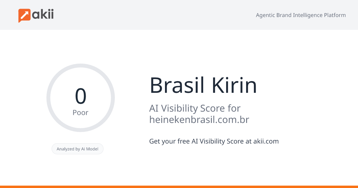 Brasil Kirin AI Visibility Score