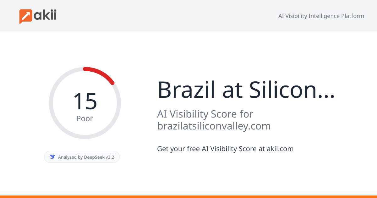 Brazil at Silicon Valley AI Visibility Score