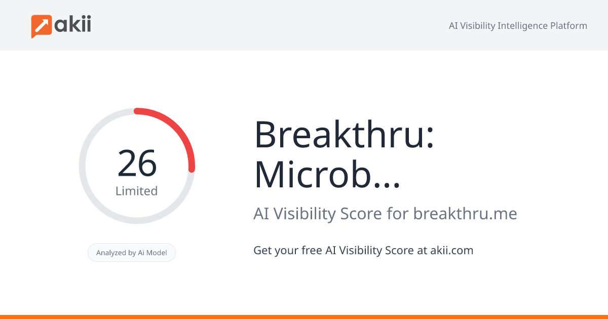 Breakthru: Microbreaks for the Modern Workday AI Visibility Score