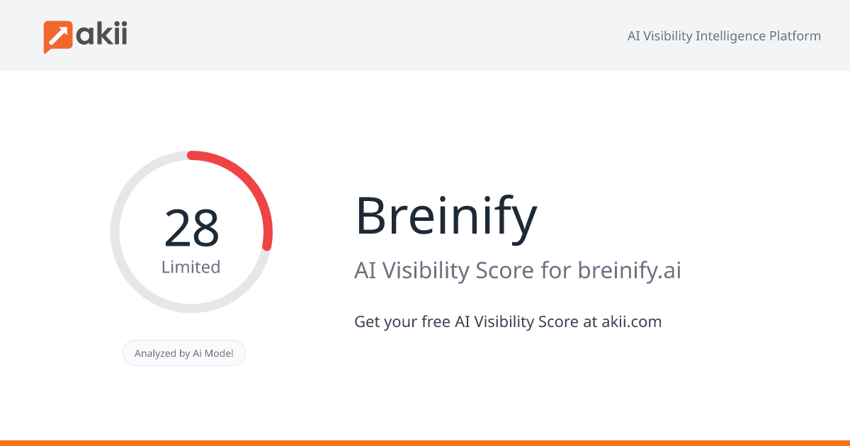 Breinify AI Visibility Score