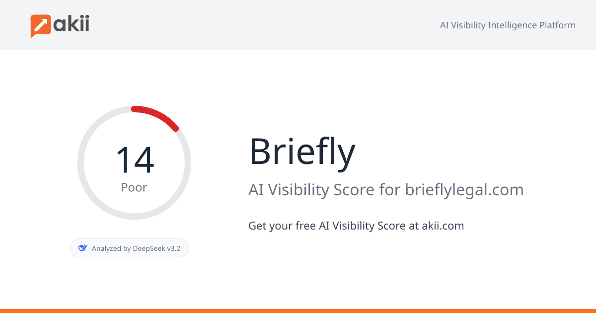 Briefly AI Visibility Score