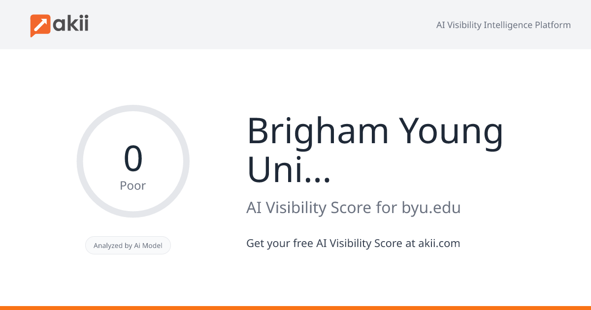 Brigham Young University AI Visibility Score