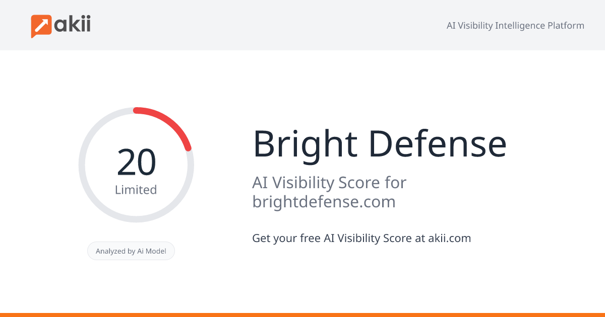 Bright Defense AI Visibility Score