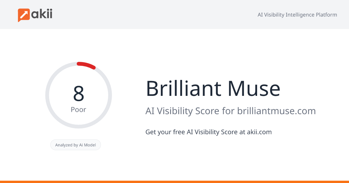 Brilliant Muse AI Visibility Score