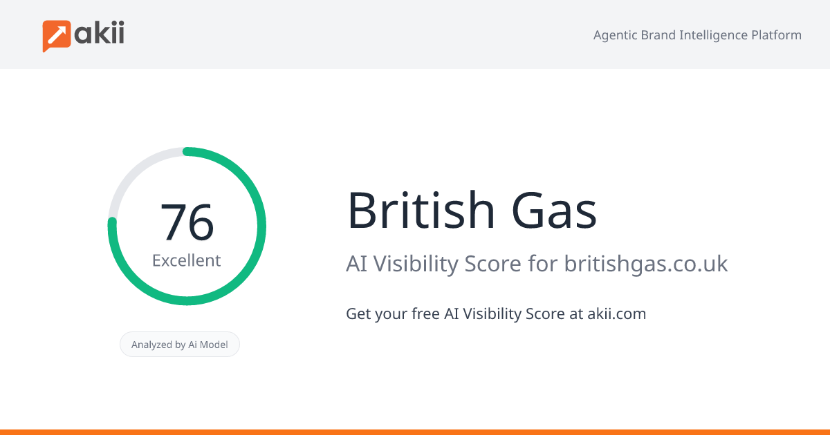 British Gas AI Visibility Score