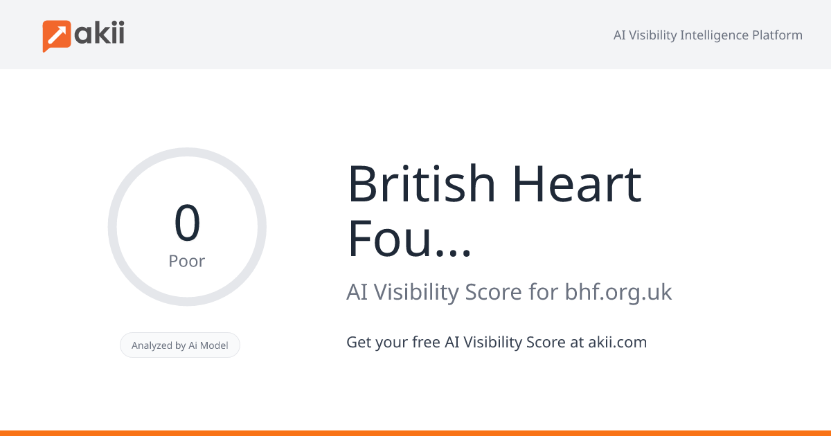 British Heart Foundation AI Visibility Score