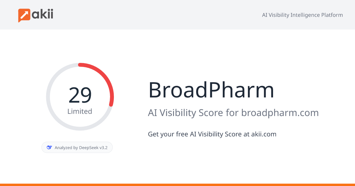 BroadPharm AI Visibility Score