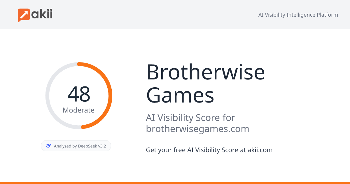 Brotherwise Games AI Visibility Score