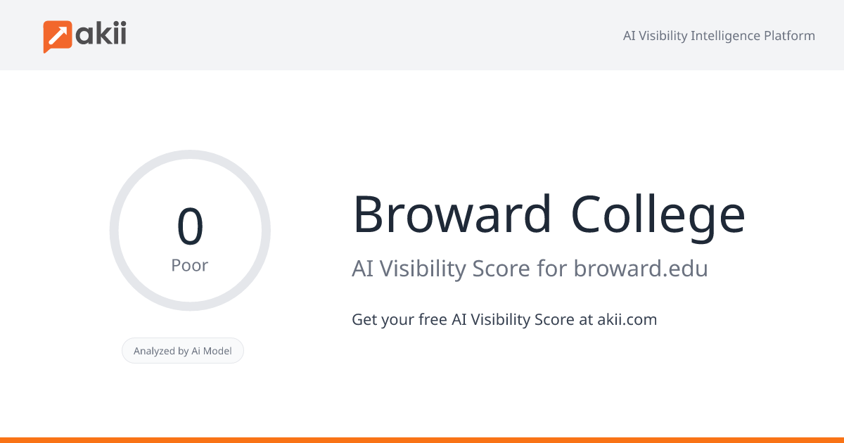 Broward College AI Visibility Score