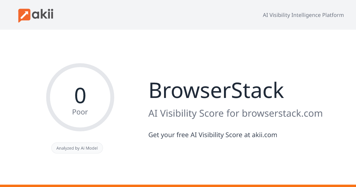BrowserStack AI Visibility Score