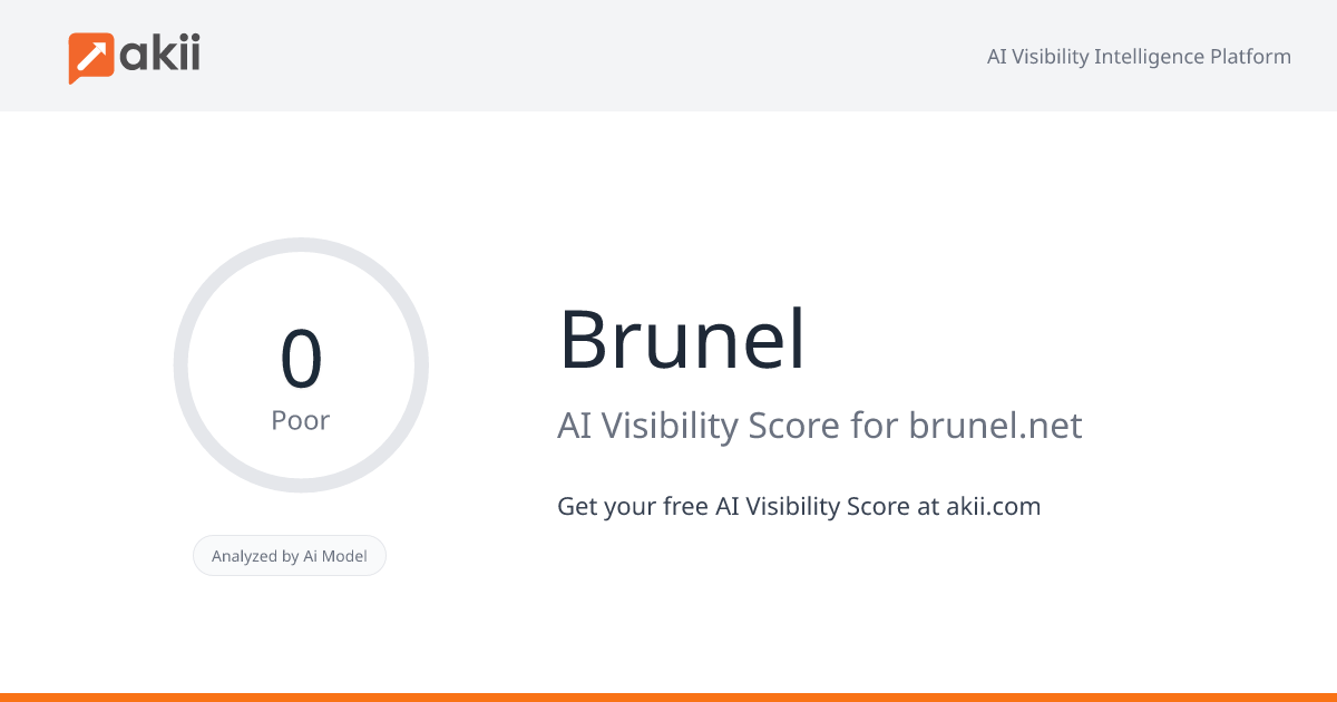 Brunel AI Visibility Score