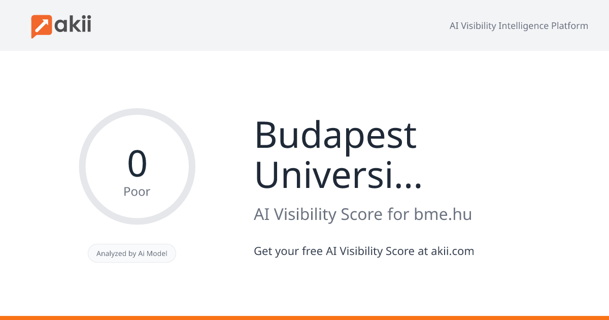 Budapest University of Technology and Economics AI Visibility Score