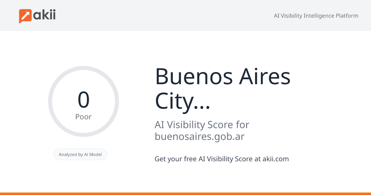 Buenos Aires City Government AI Visibility Score