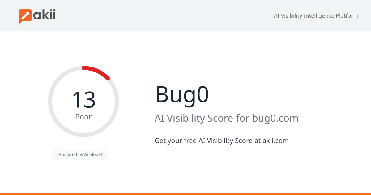Bug0 AI Visibility Score