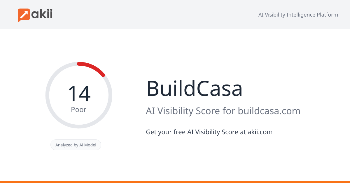 BuildCasa AI Visibility Score