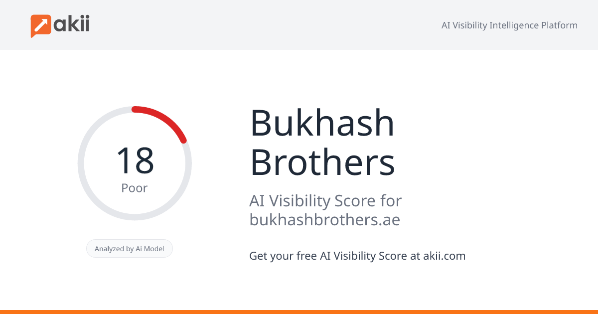Bukhash Brothers AI Visibility Score