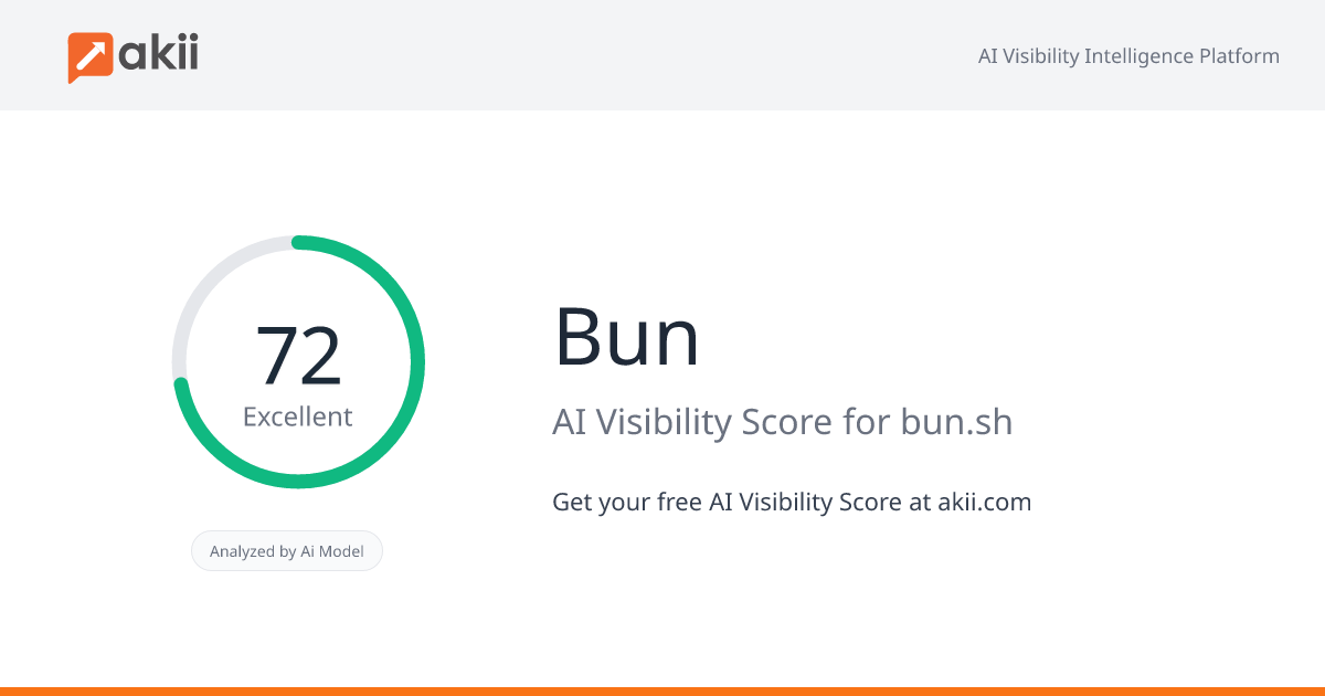 Bun AI Visibility Score