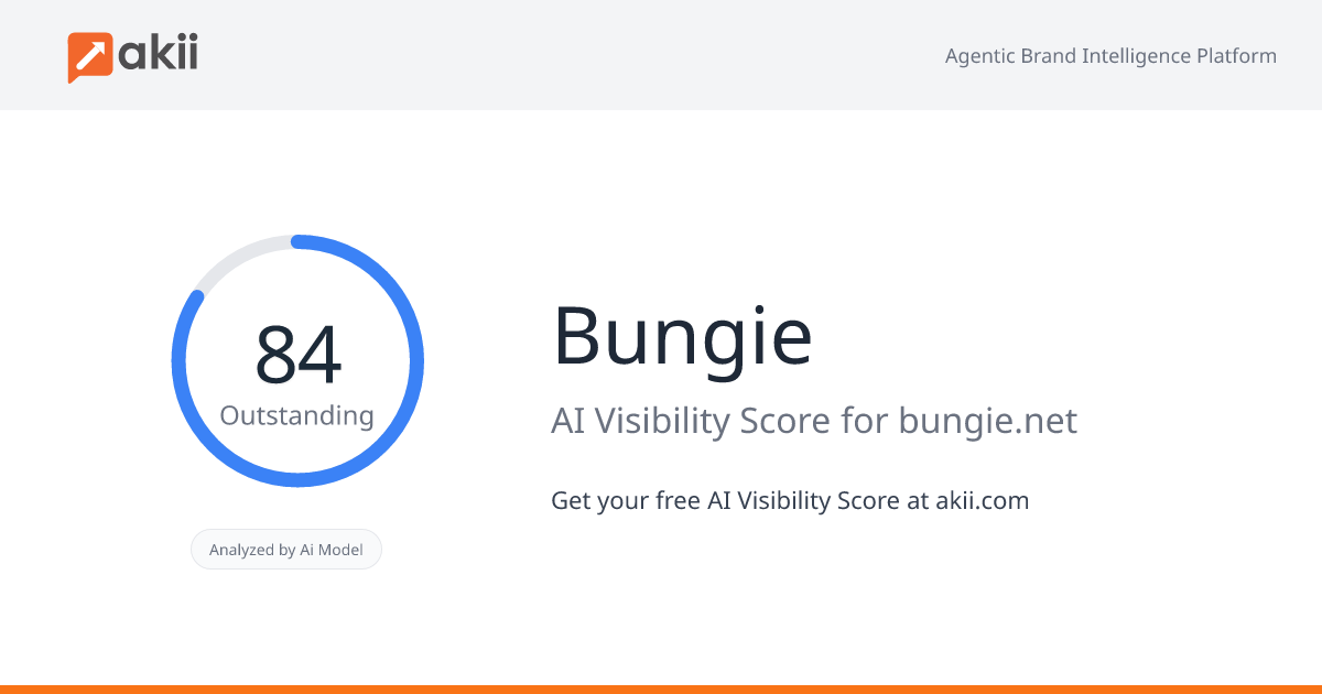 Bungie AI Visibility Score
