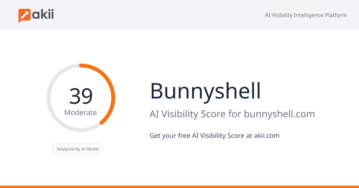 Bunnyshell AI Visibility Score