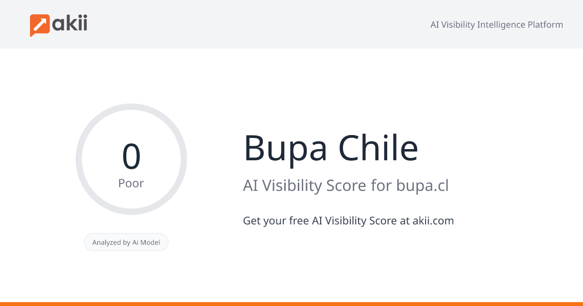 Bupa Chile AI Visibility Score