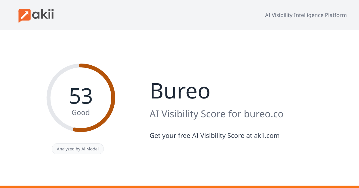 Bureo AI Visibility Score