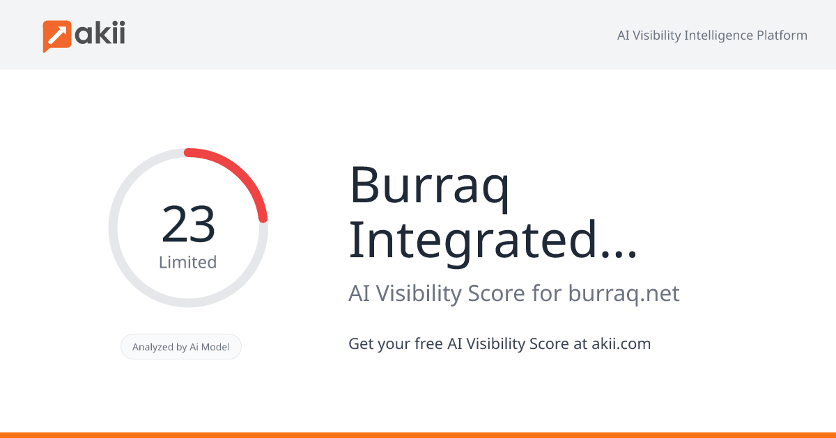 Burraq Integrated Solutions AI Visibility Score