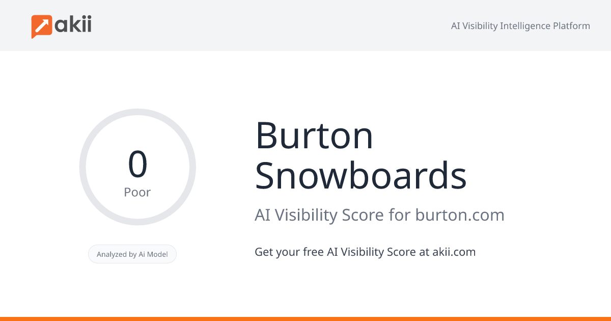 Burton Snowboards AI Visibility Score