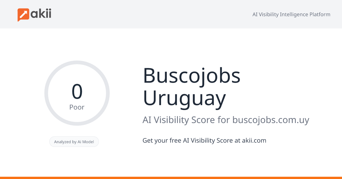 Buscojobs Uruguay AI Visibility Score