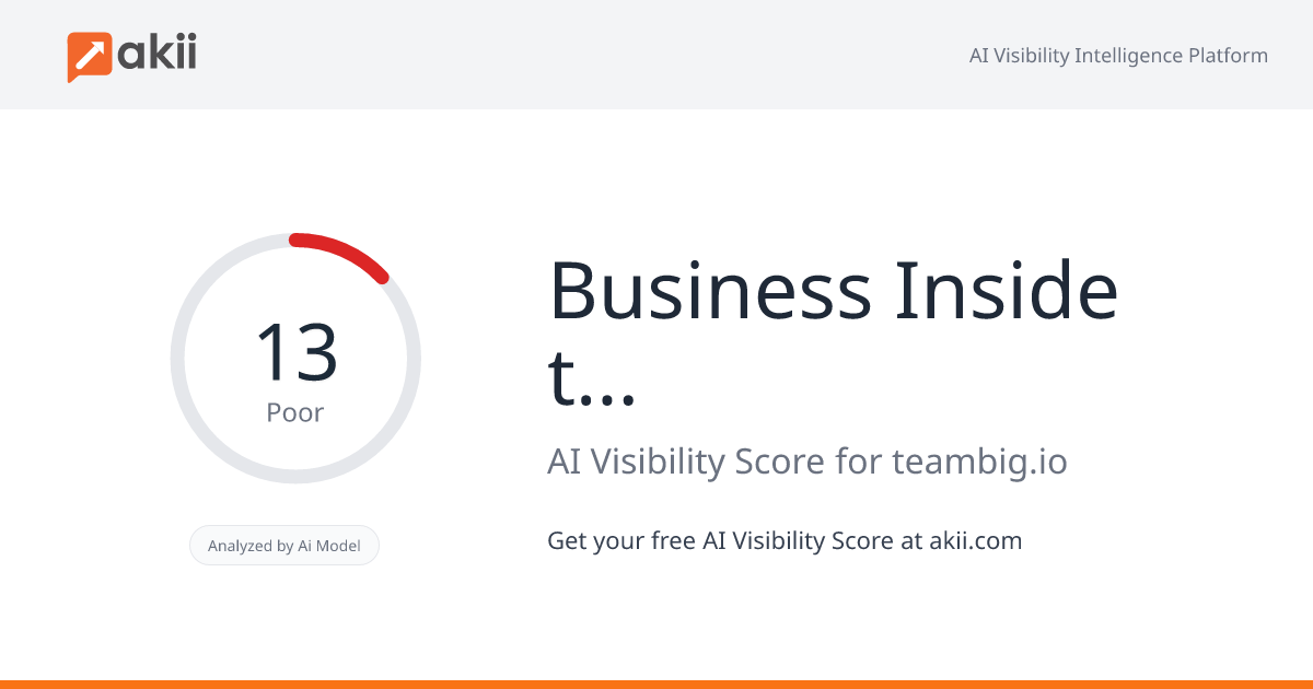 Business Inside the Game (BIG) AI Visibility Score