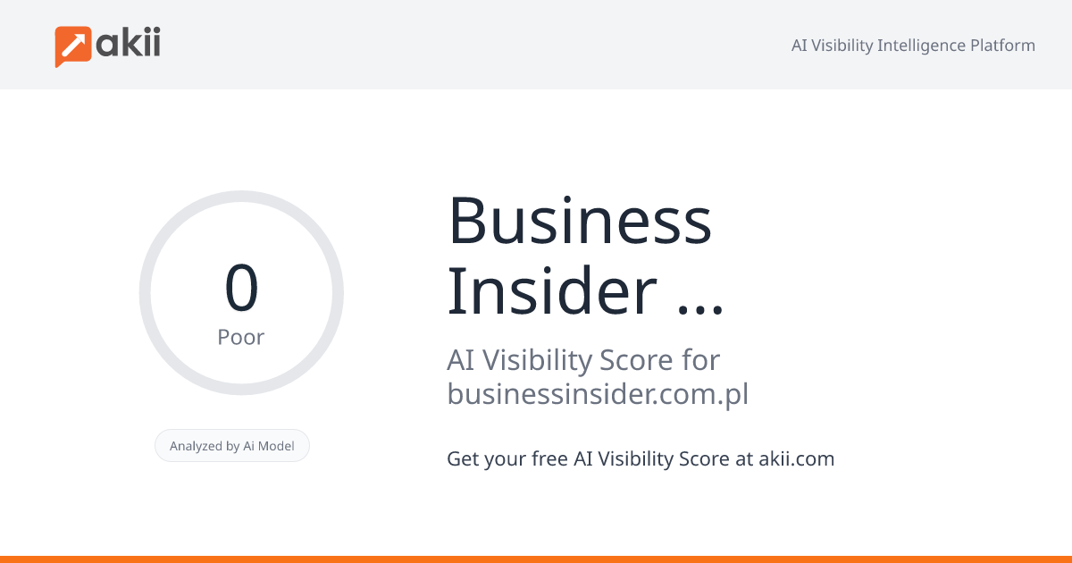 Business Insider Polska AI Visibility Score