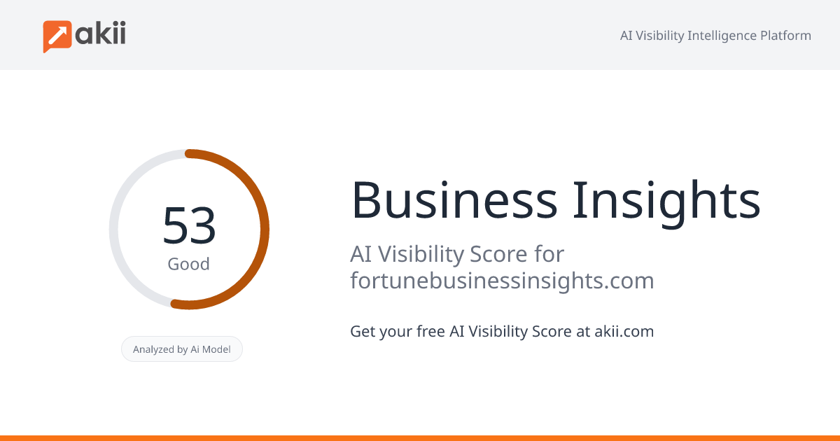Business Insights AI Visibility Score
