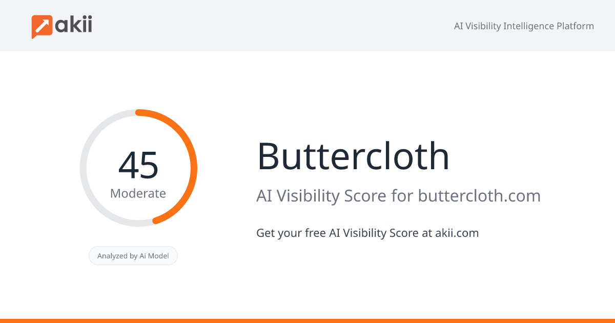Buttercloth AI Visibility Score