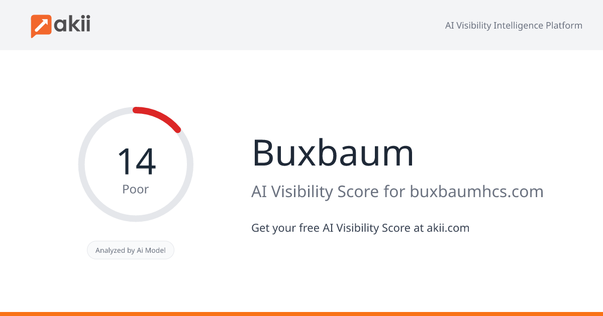 Buxbaum AI Visibility Score