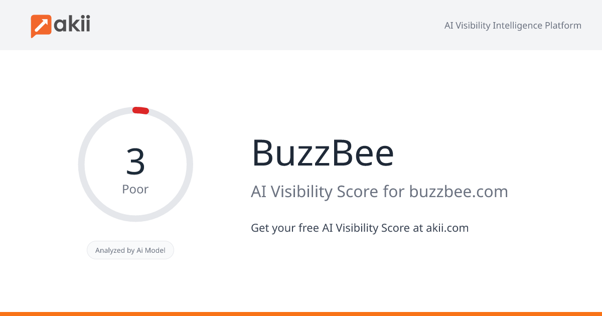 BuzzBee AI Visibility Score