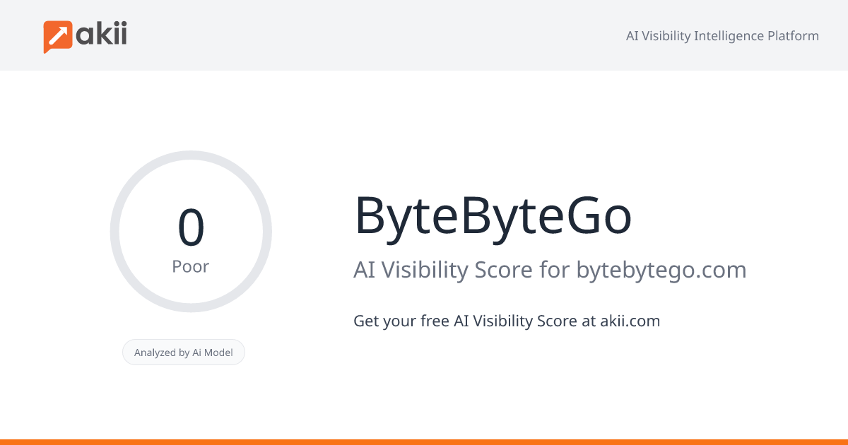ByteByteGo AI Visibility Score