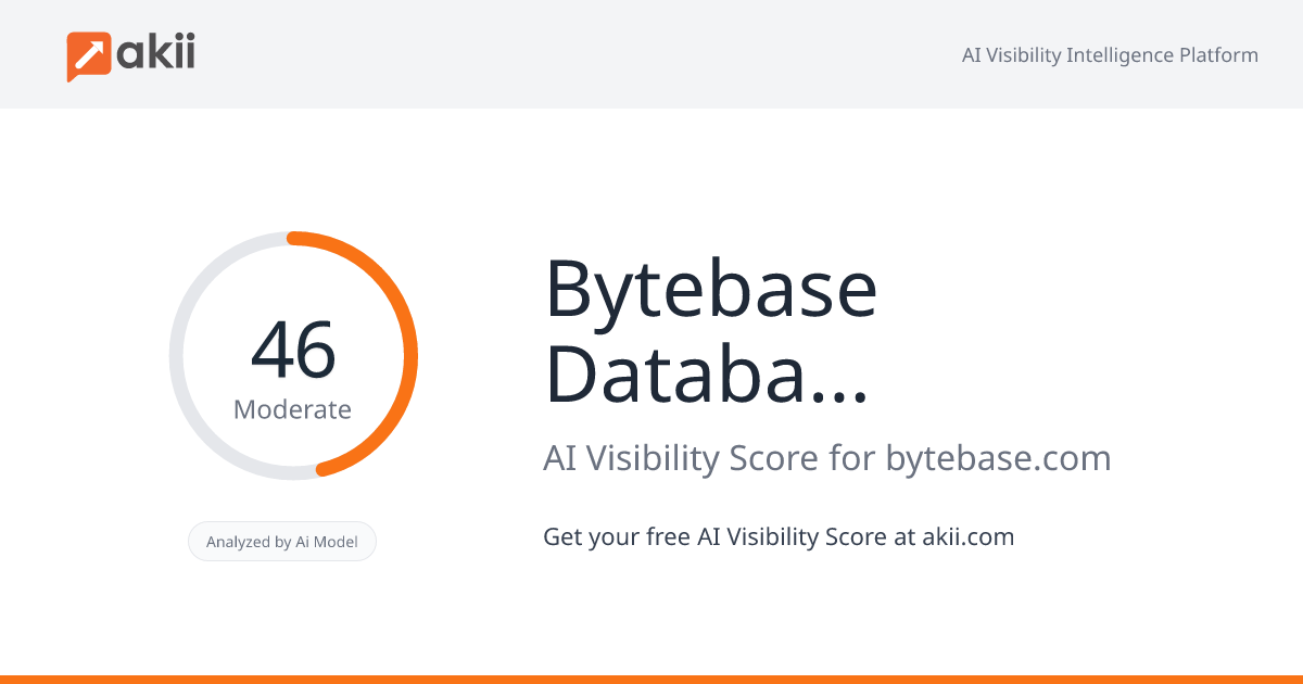 Bytebase - Database CI/CD and Security at Scale AI Visibility Score